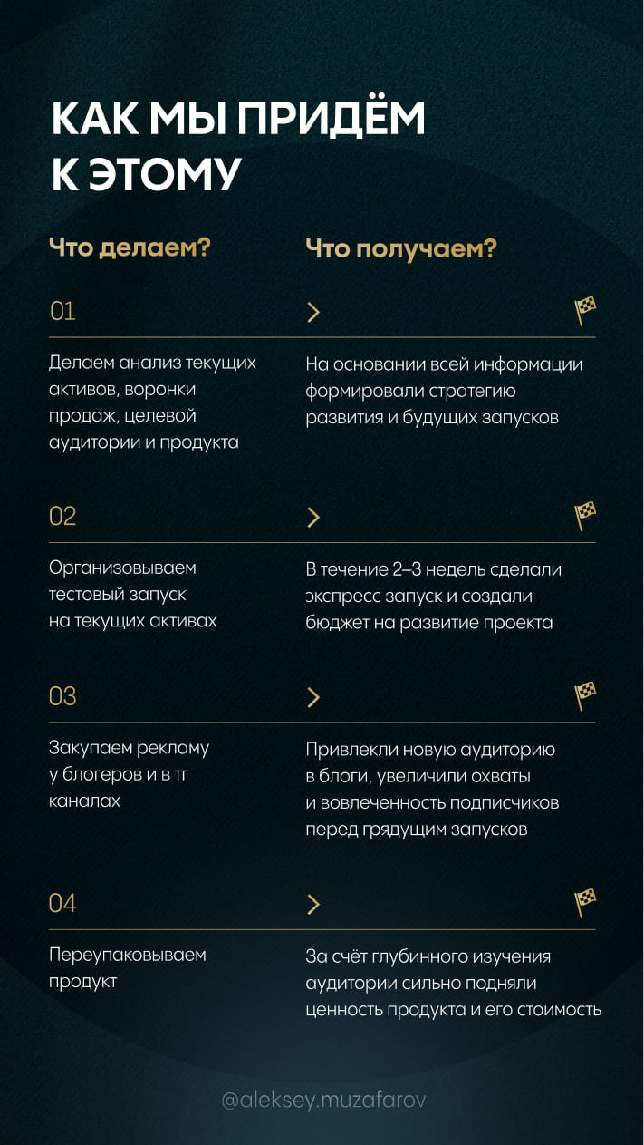 Коммерческое предложение — страница muzafarof-13