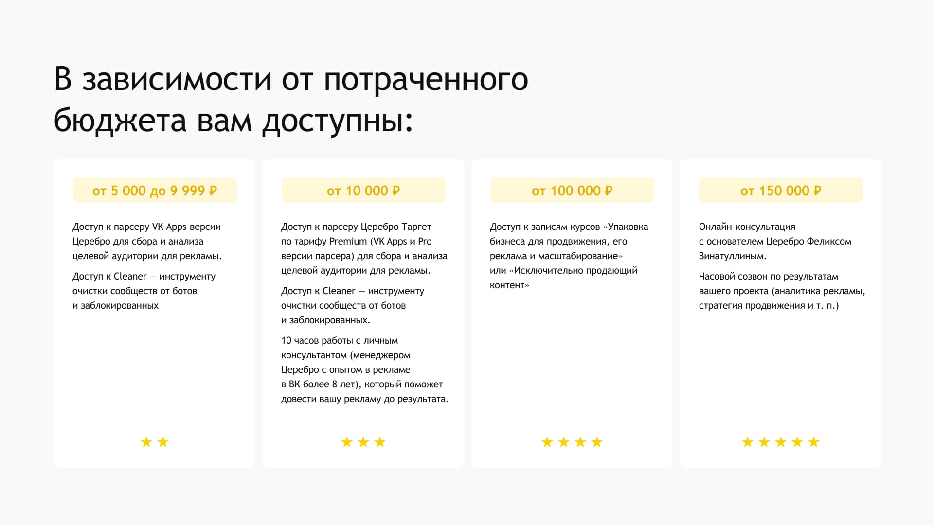 Церебро ВК — слайд 7