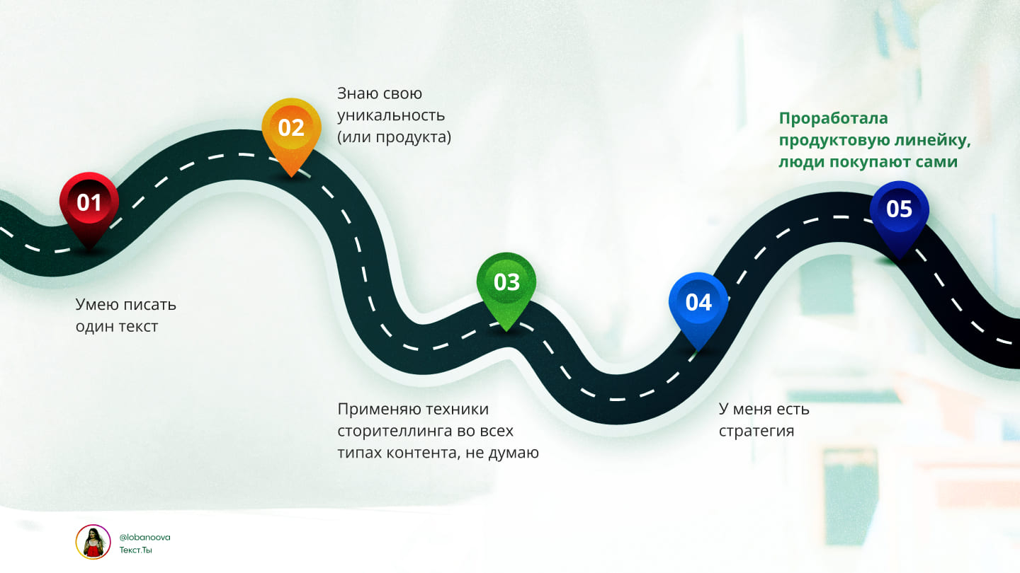 Текст. Ты — слайд 4