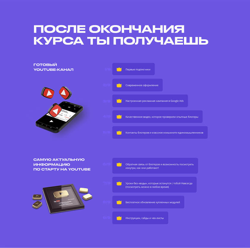 YouTube без воды кейс
